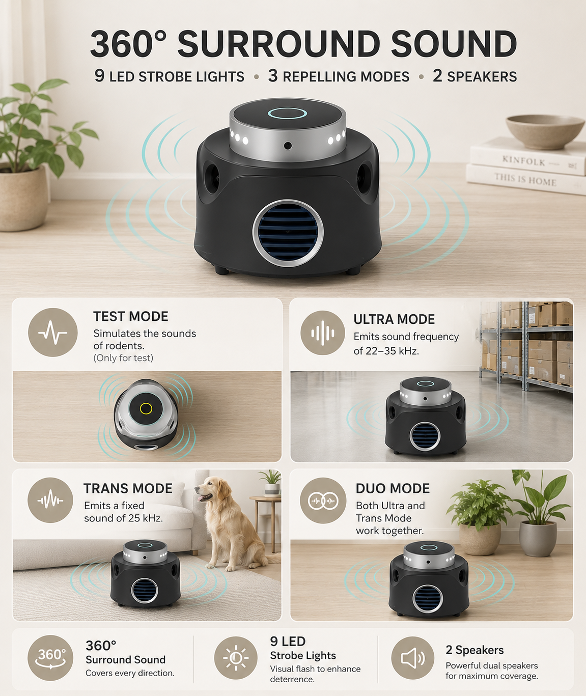 360° Ultrasonic Rodent Repeller