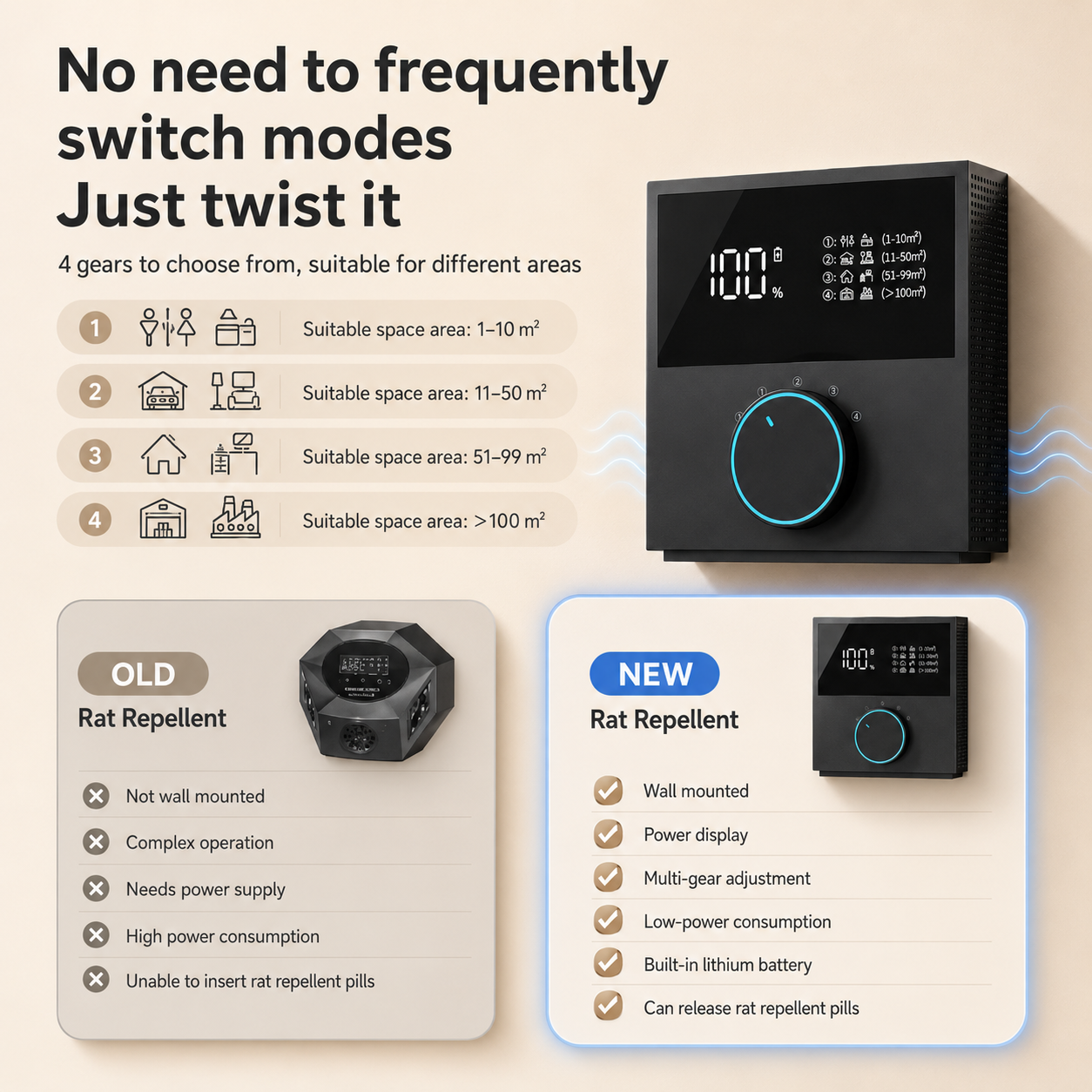 Ultrasonic Pest Repeller